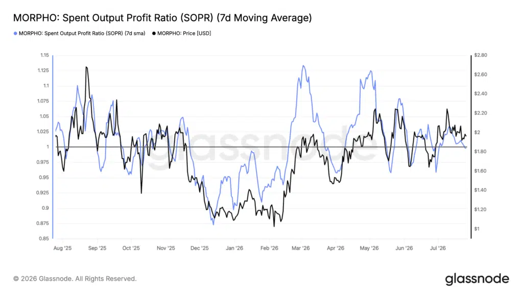 SOPR Morpho crypto