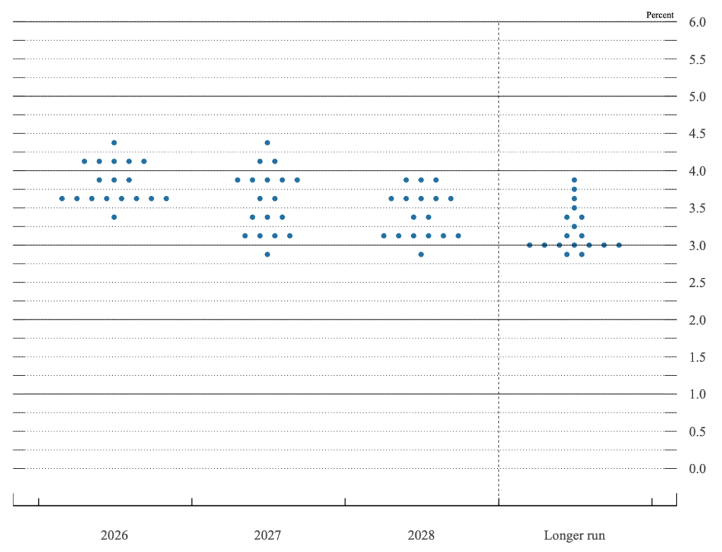 Dot plot analisi
