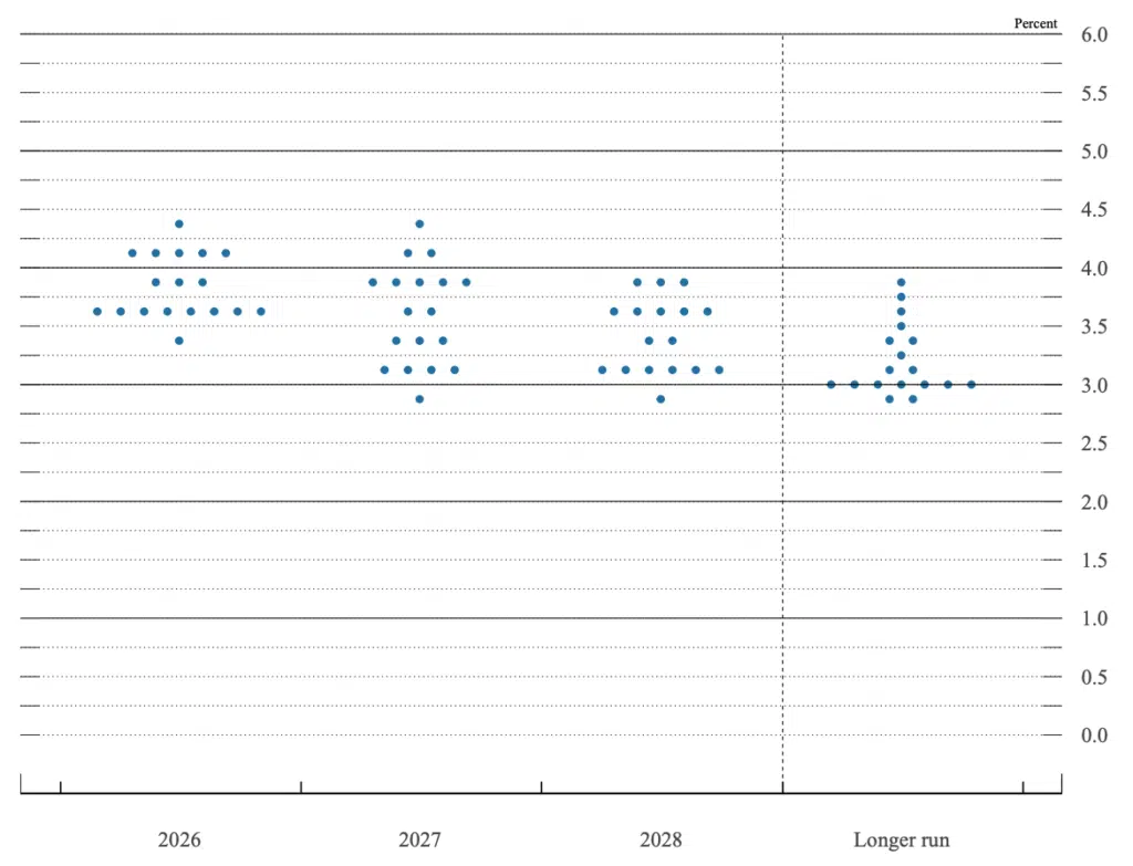 Dot plot analisi