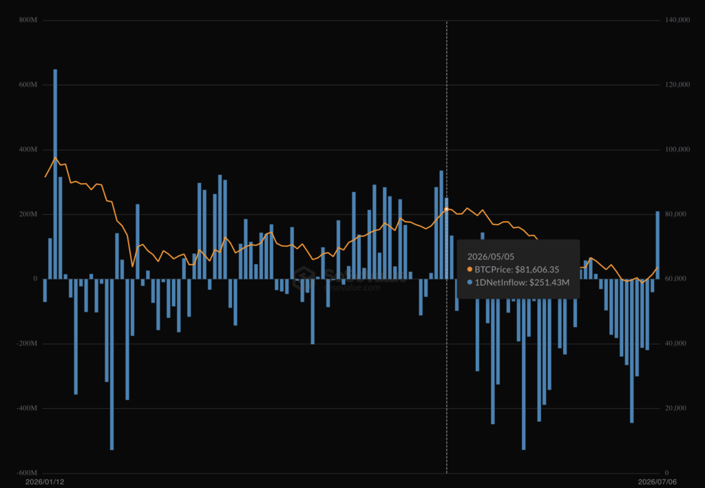 inflow blackrock analisi