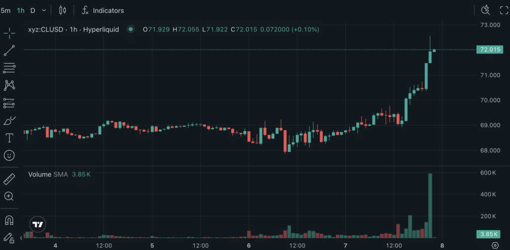 liquid perp hyperliquid WTI