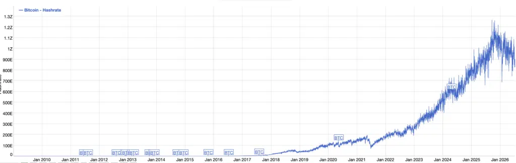 Stima hashrate
