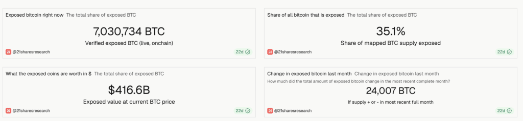 21shares bitcoin