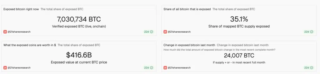 21shares bitcoin