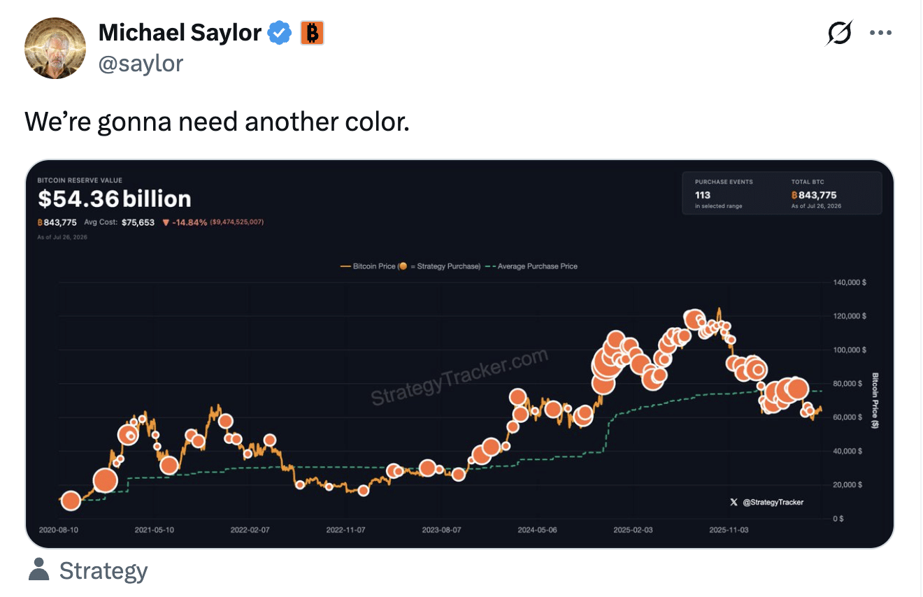 Messaggio misterioso sul grafico Bitcoin: Michael Saylor segue ancora la strada dell’incomprensibilità