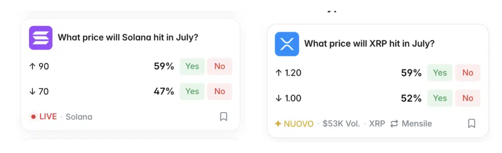 Solana e Ripple Previsioni di luglio