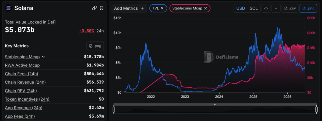 Solana stablecoin