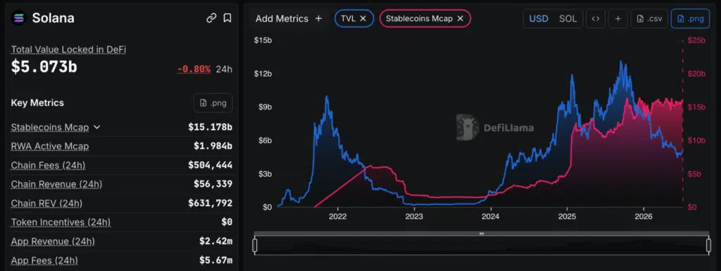 Solana stablecoin