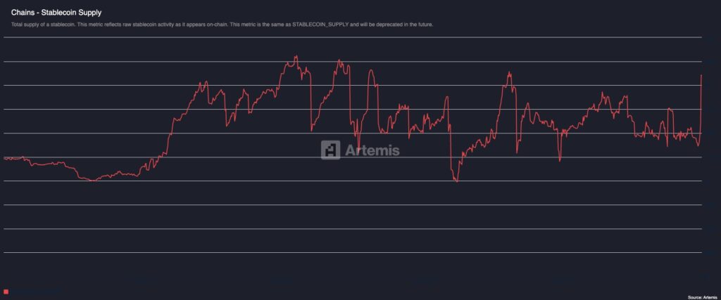 Stablecoin Avalanche crescita