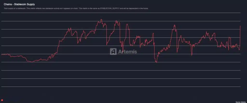 Stablecoin Avalanche crescita