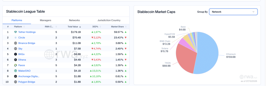 Stablecoin League Table