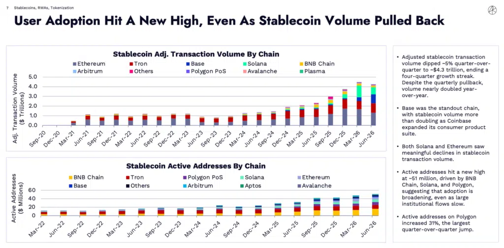 Adozione delle stablecoin Ark Invest Cathie Wood