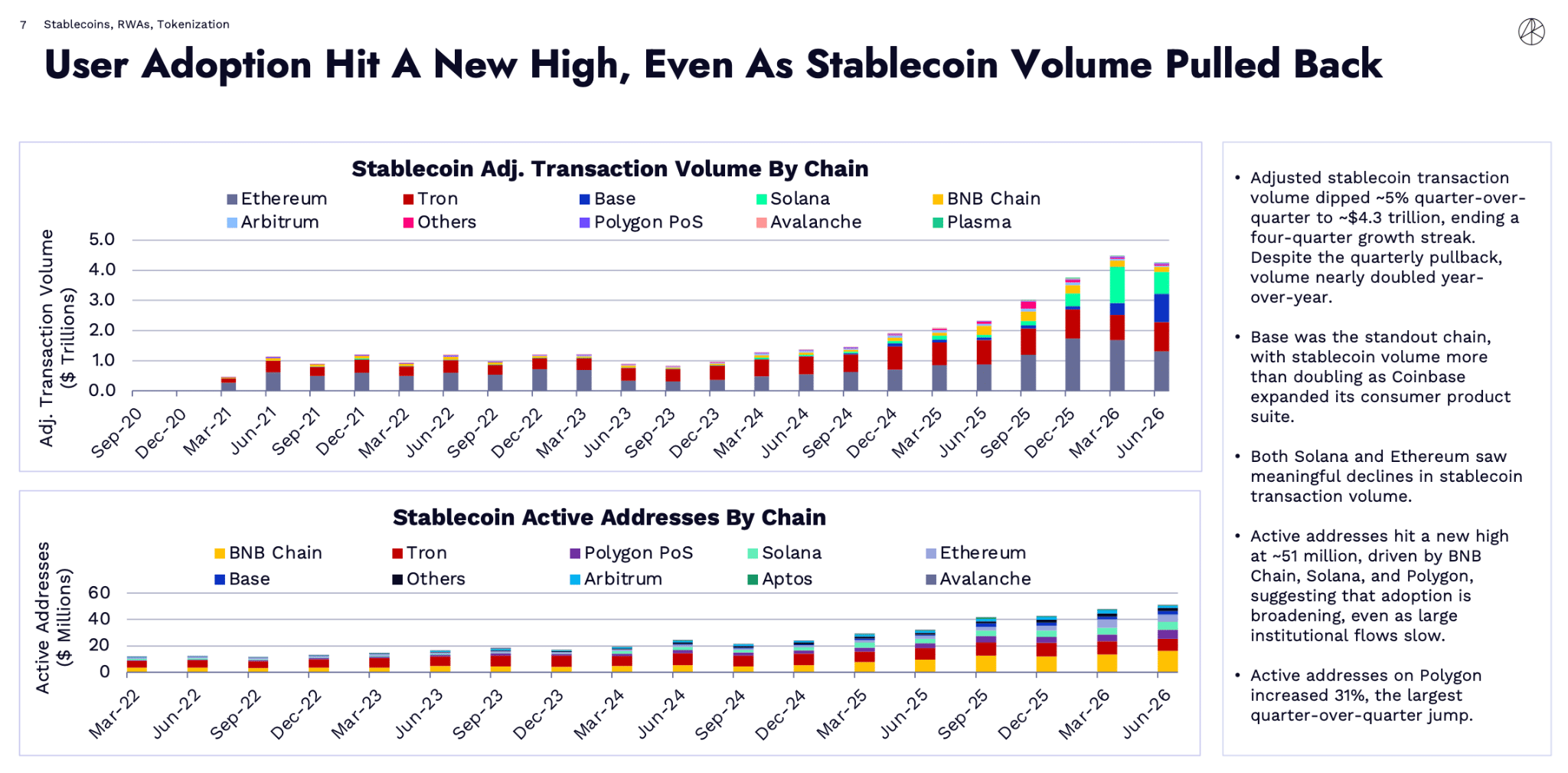 Cathie Wood indica il futuro della crypto DeFi: ecco i 3 da non perdere anche sul breve periodo
