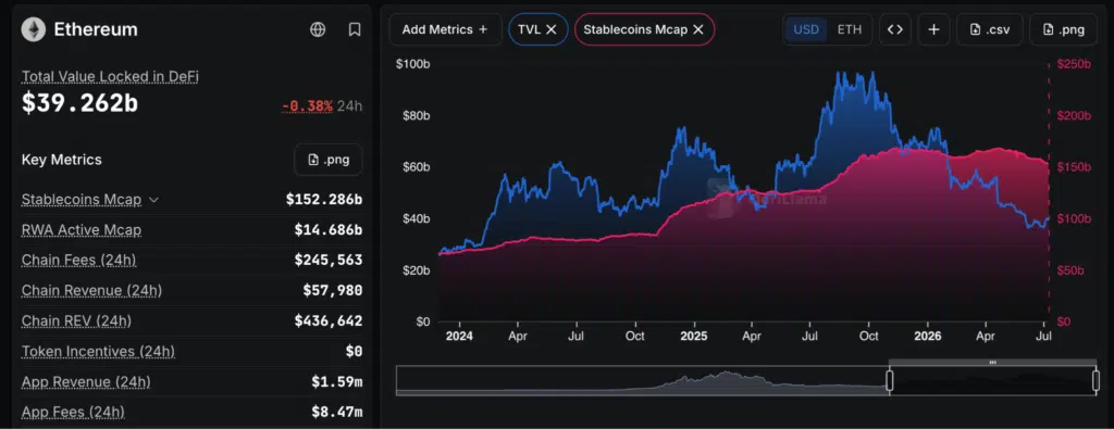 Stablecoin market cap Ethereum