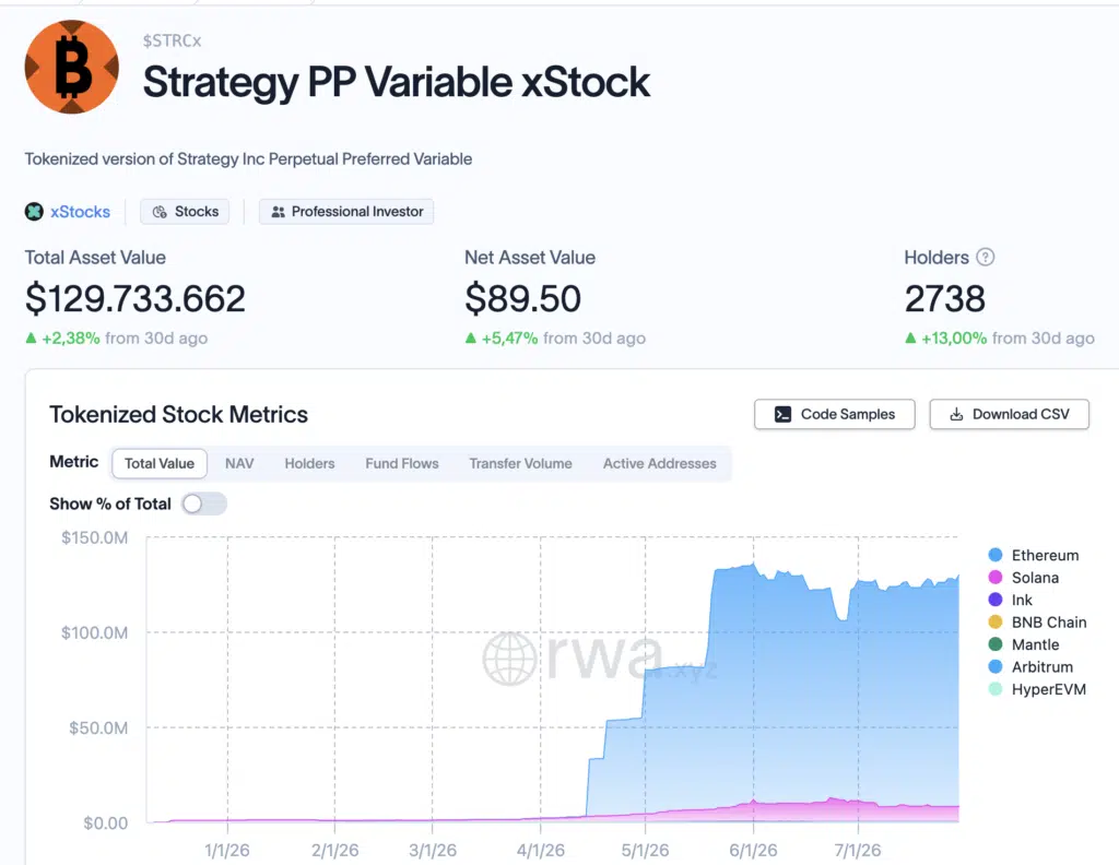 Strategy PP Variable xStock
