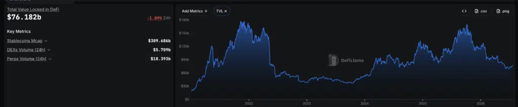 TVL DeFi - Fonte DefiLlama