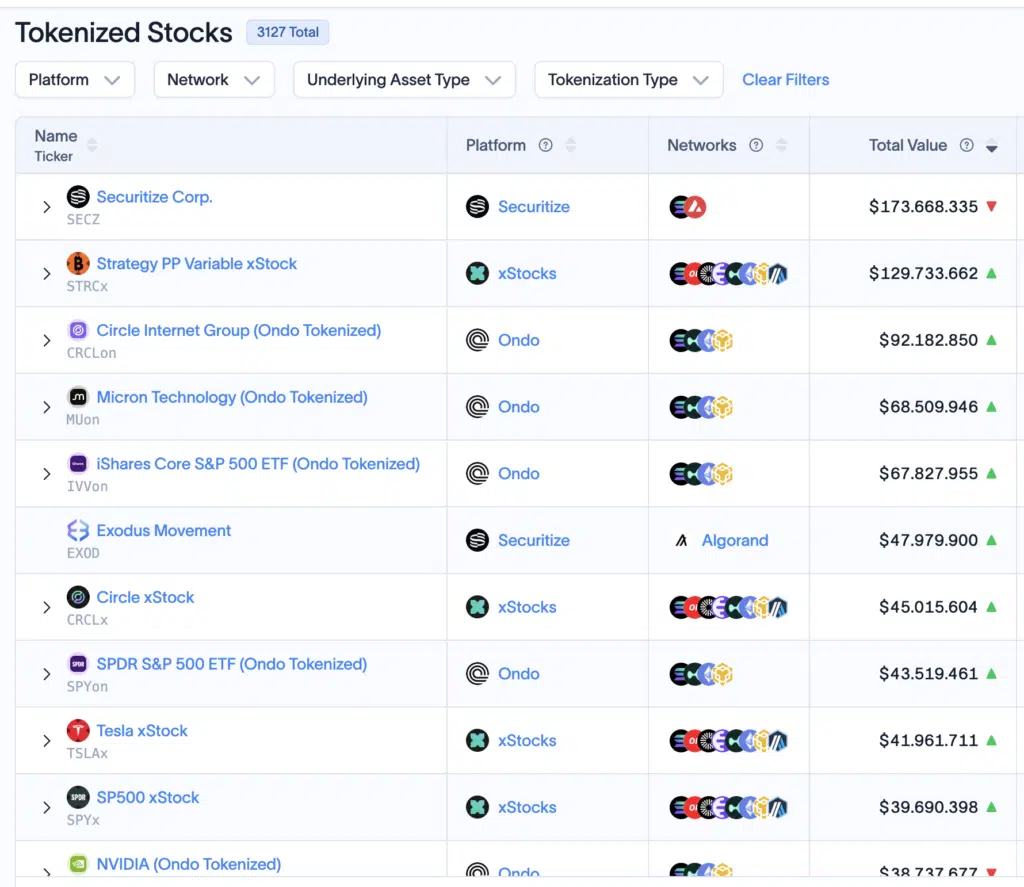 Tokenized Stocks - rwa.xyz