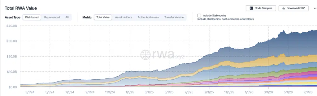 Total RWA Value - rwa.xyz