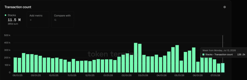 Transaction count - Fonte Token Terminal