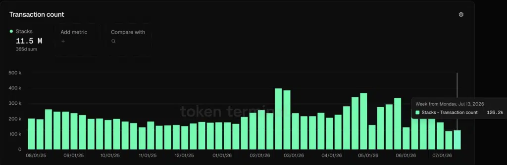 Transaction count - Fonte Token Terminal