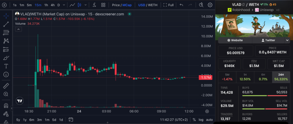 Vlad memecoin scam Robinhood crypto