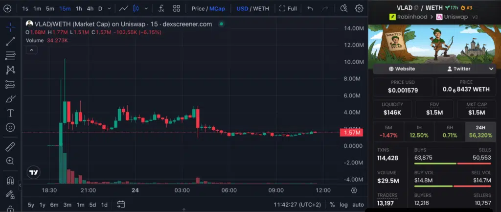 Vlad memecoin scam Robinhood crypto