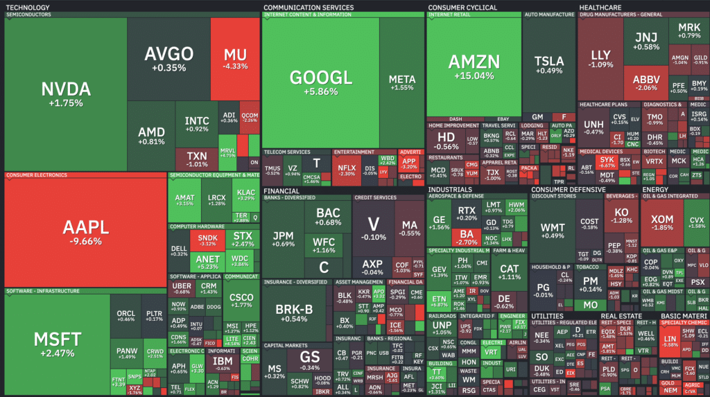 sp500 map