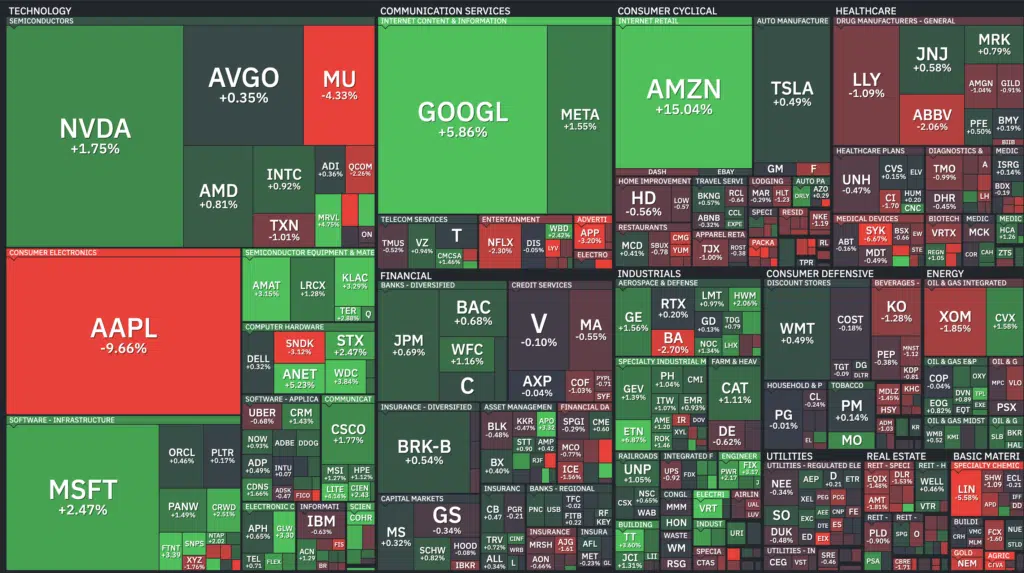 sp500 map