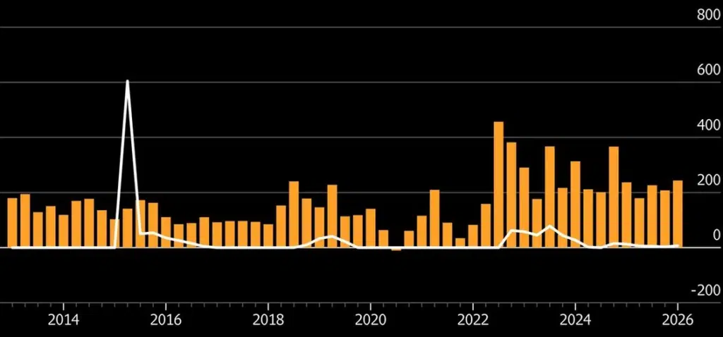Bloomberg gold