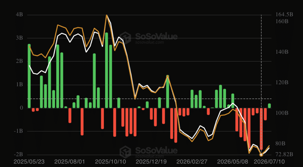 Bitcoin inflow settimanali