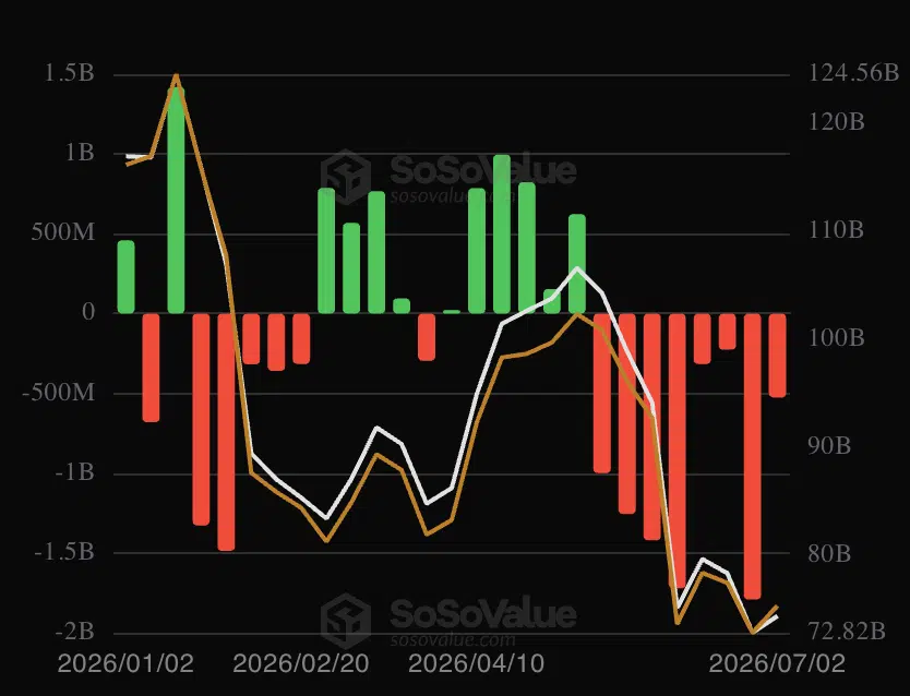 performance USa BTC