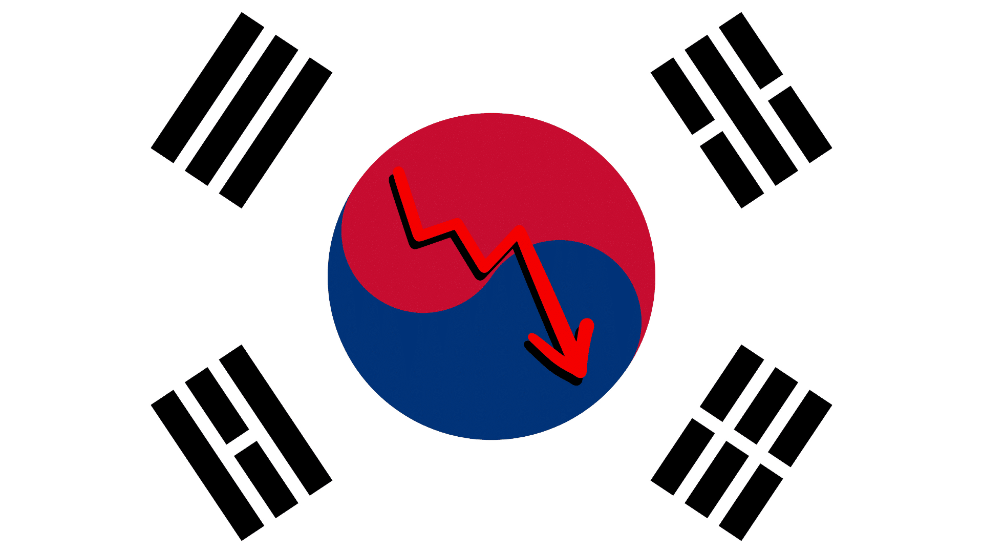 39 miliardi in fumo, liquidato il 65% degli investitori. Dramma in Corea tra i retail