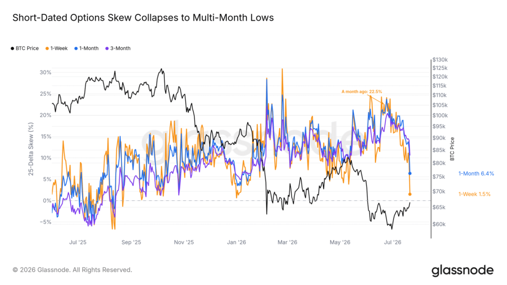differenza di costo opzioni put e call Bitcoin