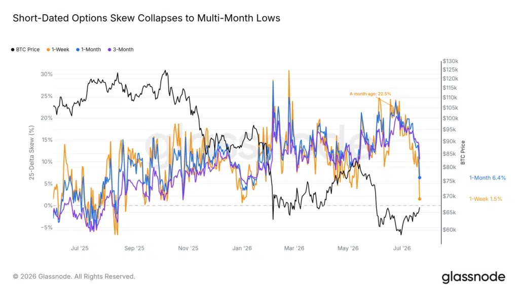 differenza di costo opzioni put e call Bitcoin