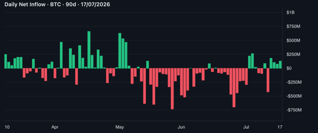 etf daily btc