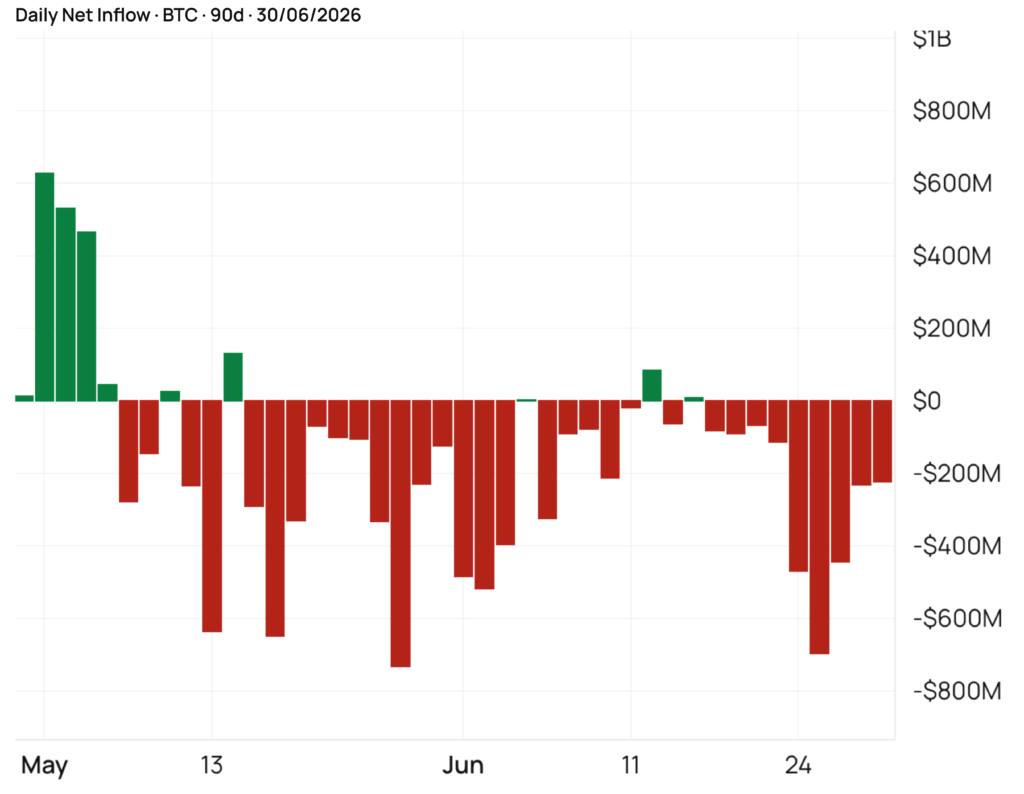 ETF Bitcoin analisi giugno