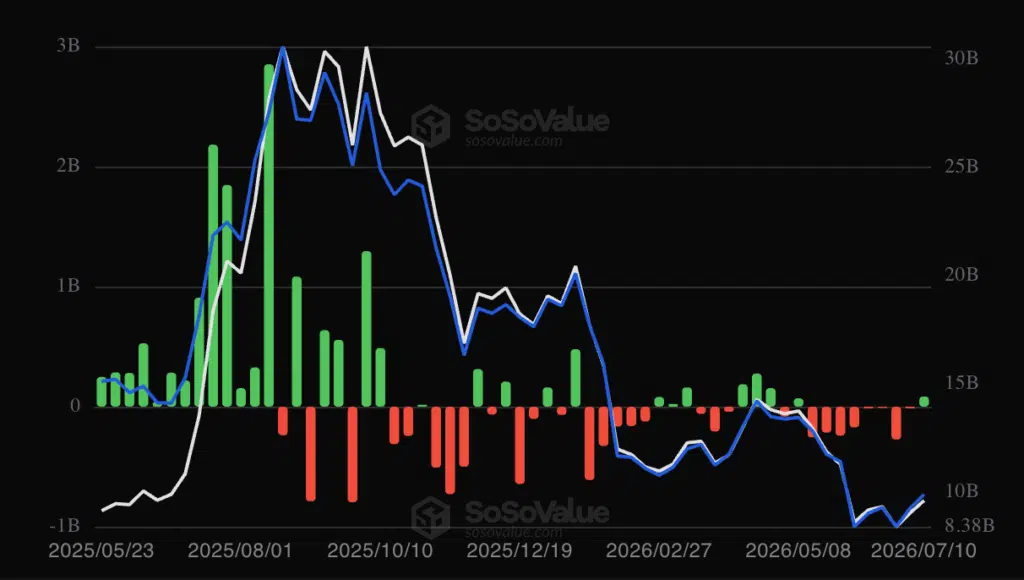 sosovalue fonti analisi