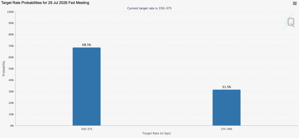 fomc previsioni