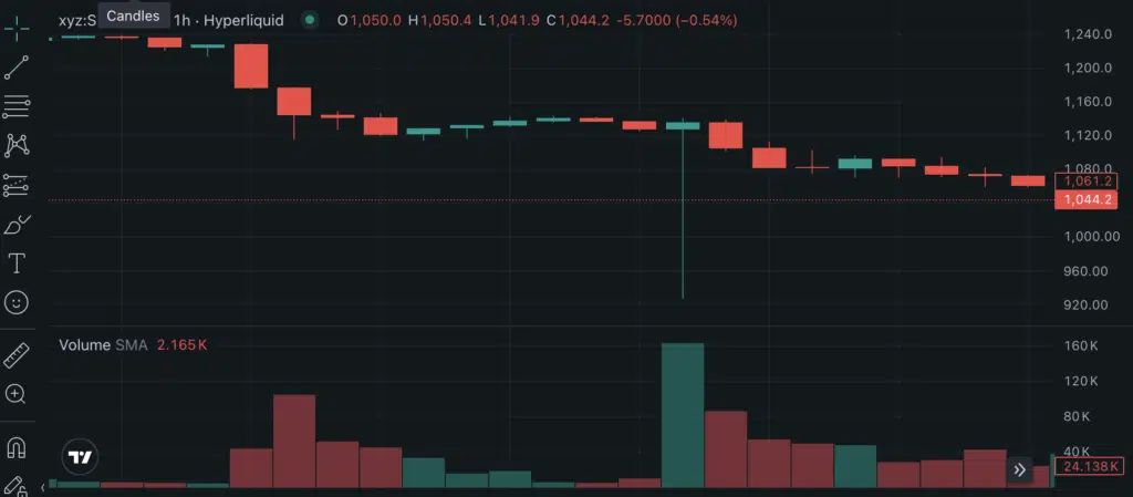 flash crash sk hynix