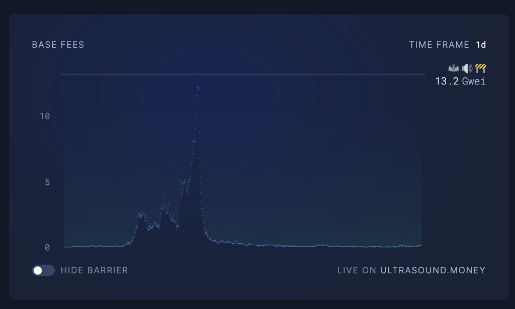 costo del gas Ethereum