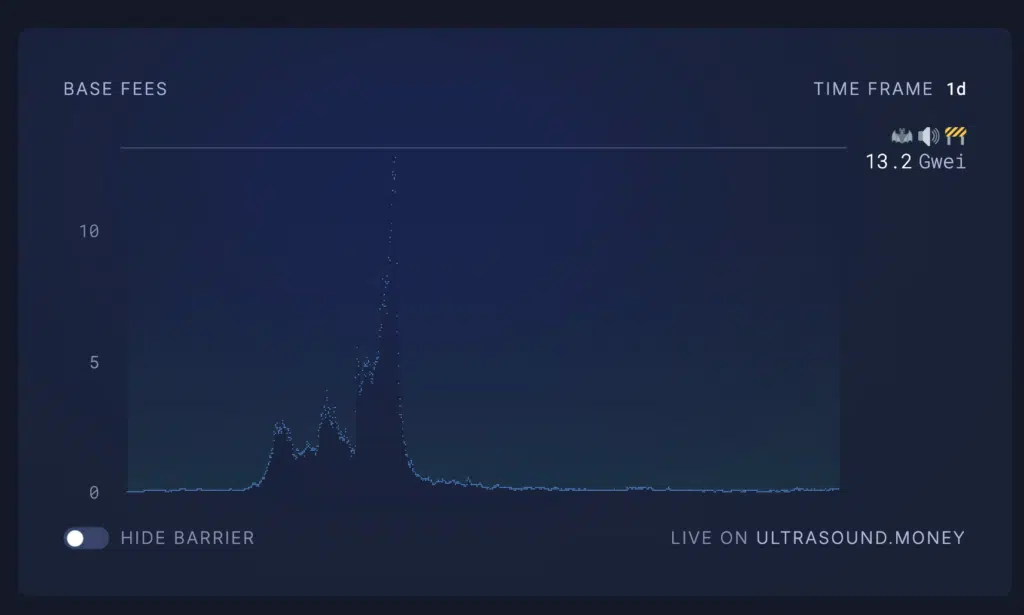 costo del gas Ethereum