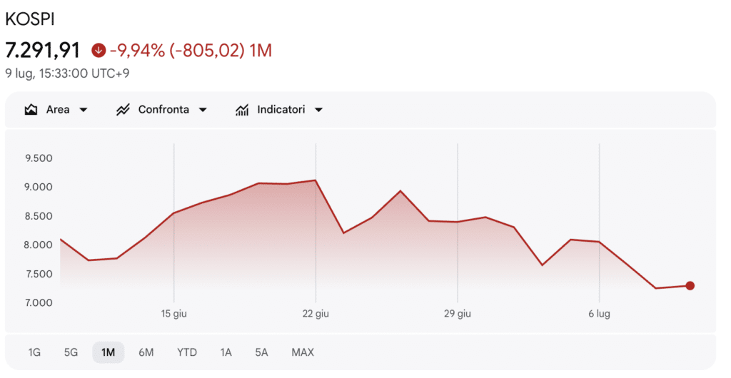 kospi analisi