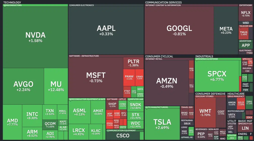Nasdaq rendimenti
