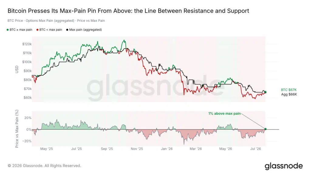 Bitcoin Max Pain Pin