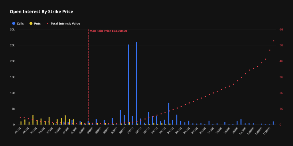 Bitcoin open interest Deribit