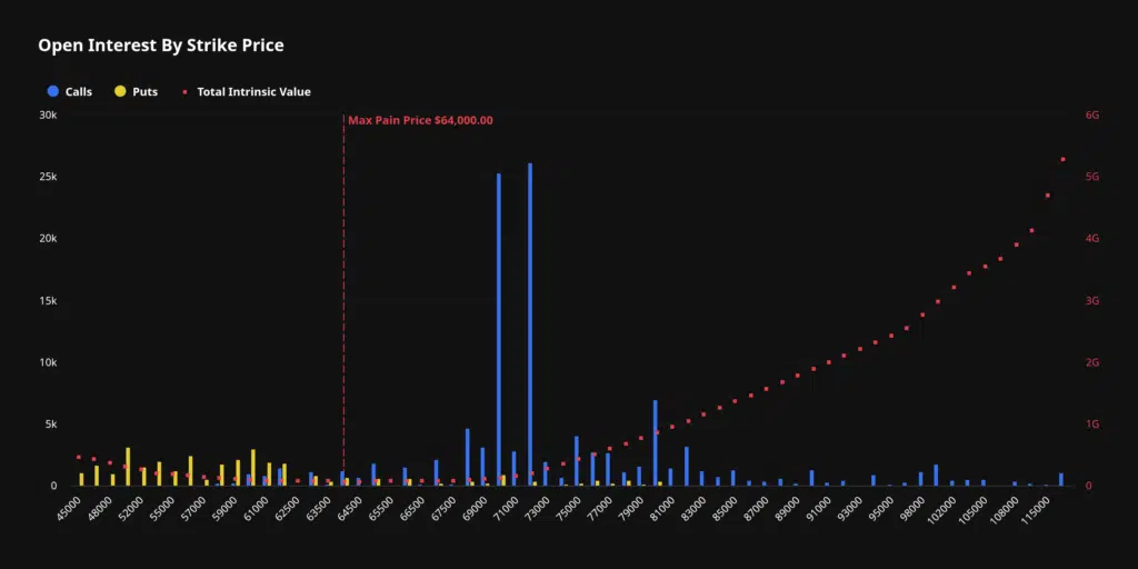 Bitcoin open interest Deribit