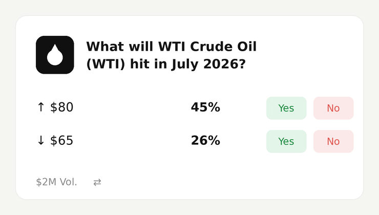 Polymarket prezzo WTI luglio 2026