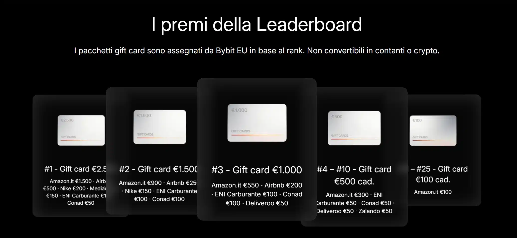 Premi della Leaderboard nella campagna di Bybit EU