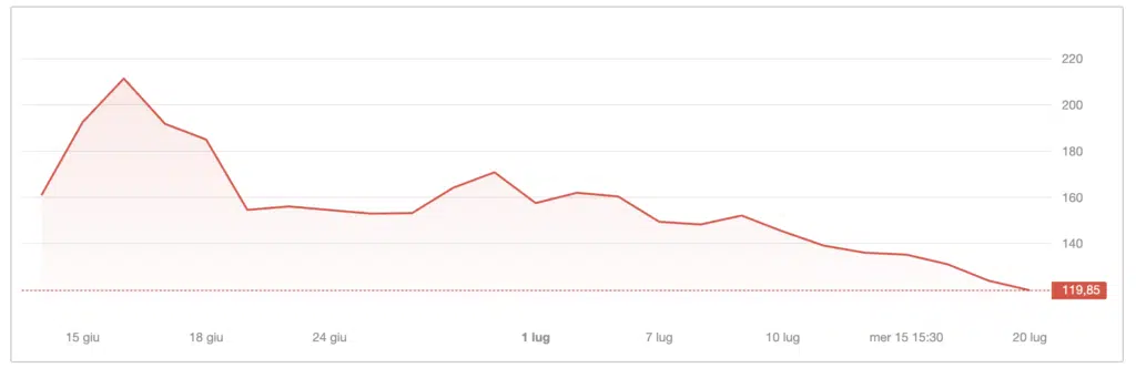 spacex chart