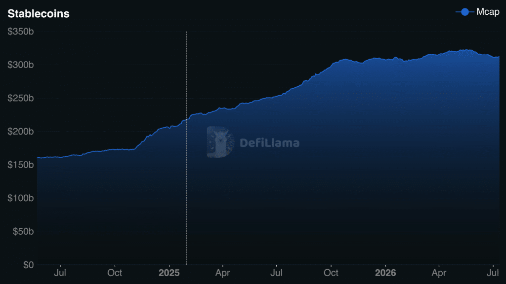 Defillama stablecoin cap